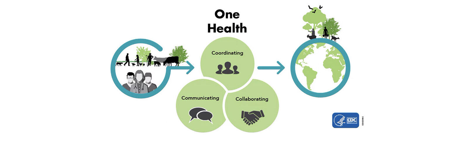 One Health Initiative